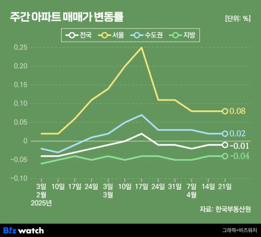 /그래픽=비즈워치