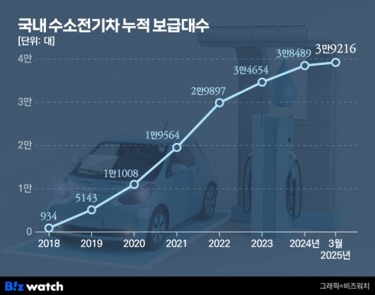 /그래픽=비즈워치