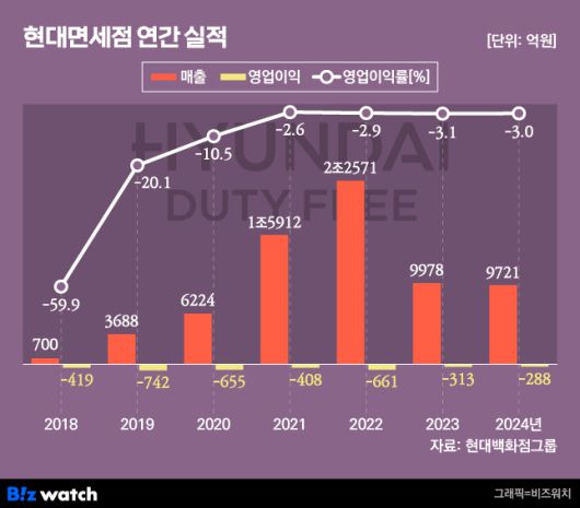 /그래픽=비즈워치