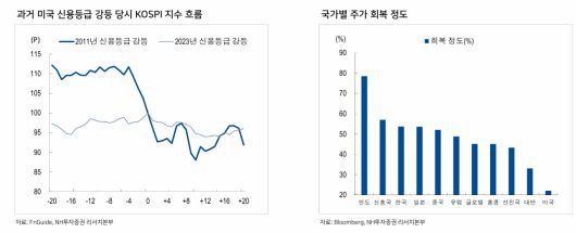 자료=NH투자증권
