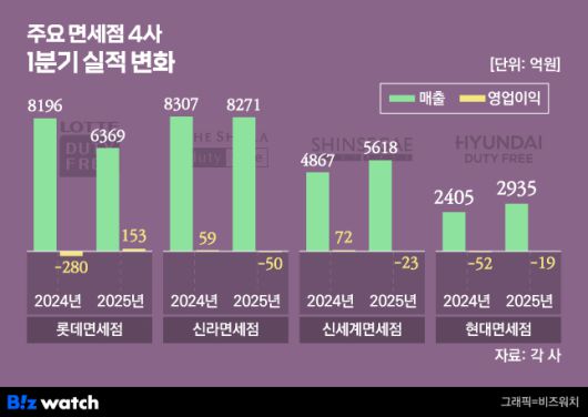 /그래픽=비즈워치