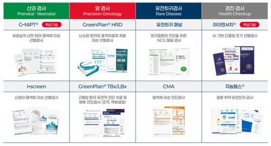 GC지놈의 임상유전체 검사 제품 포트폴리오. /이미지=GC지놈
