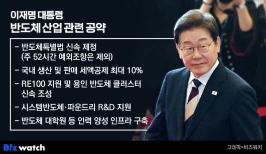 이재명 대통령 반도체 산업 관련 공약./그래픽=비즈워치