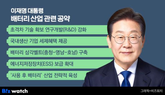 이재명 대통령 배터리 산업 관련 공약./그래픽=비즈워치