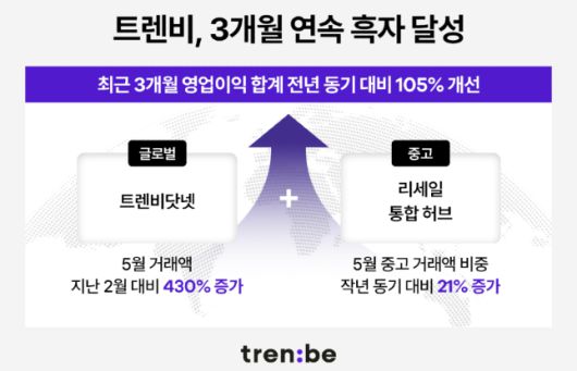 사진제공=트렌비