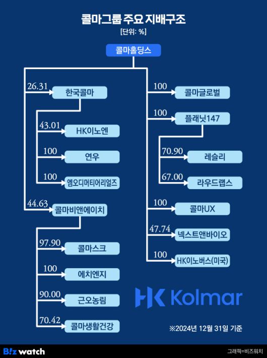 비즈워치