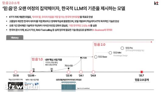 KT의 '믿:음 2.0' 소개 화면/사진=KT 제공
