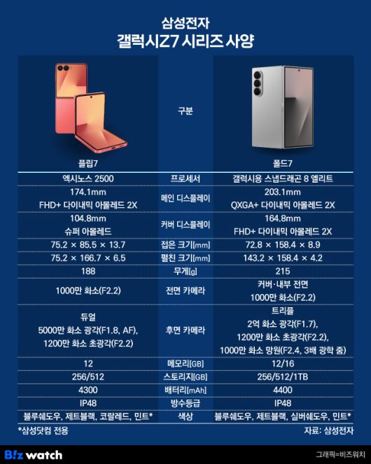 비즈워치