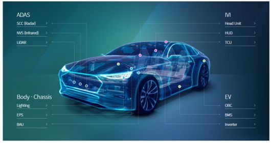 전장용 MLCC 적용분야./자료=삼성전기