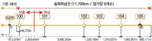 송파하남선 노선도(정거장 6개소)/자료=국토교통부