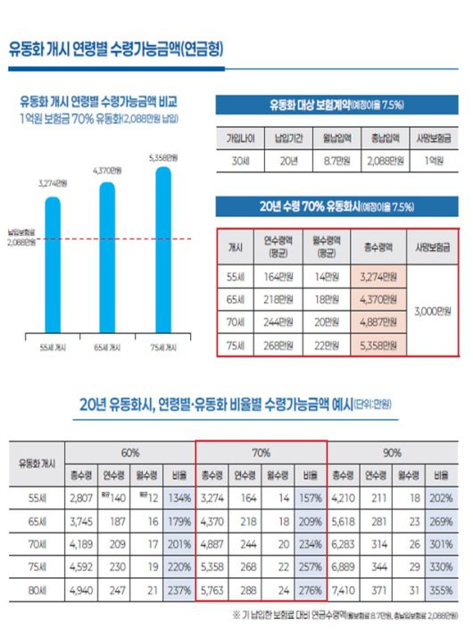 /자료=금융위원회