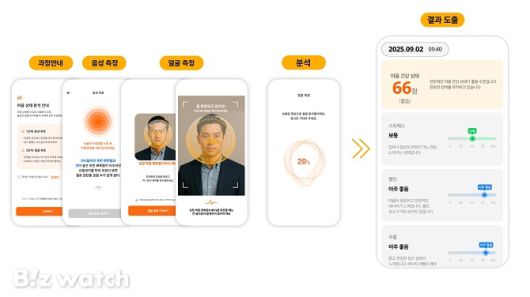 SK텔레콤이 그룹 임직원을 대상으로 출시한 '내 마음상태 확인하기' 서비스 내 화면/사진=SK텔레콤