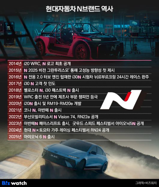 /그래픽=비즈워치