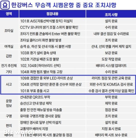 한강버스 무승객 시범운항 중 중요 조치사항/자료=서울시