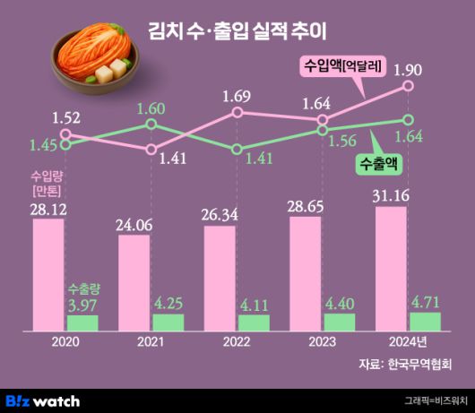 /그래픽=비즈워치