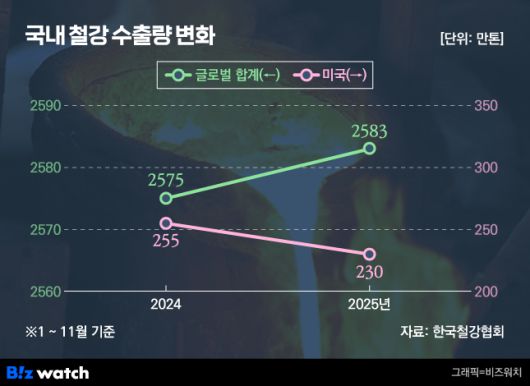 /그래픽=비즈워치