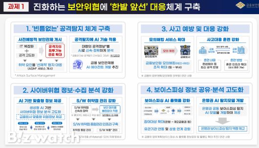 /자료=금융보안원