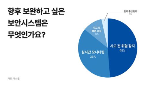 /그래픽=에스원 제공