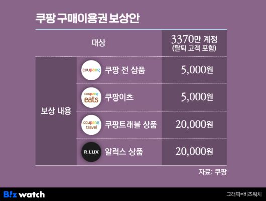 /그래픽=비즈워치