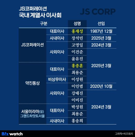 JS코퍼레이션 국내 계열사 이사회