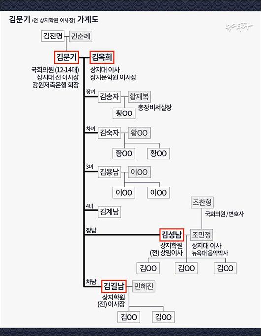 뉴스타파