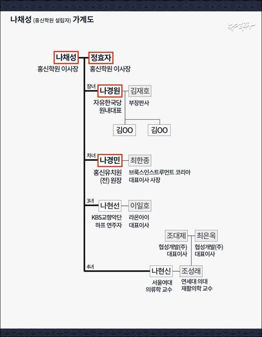 뉴스타파