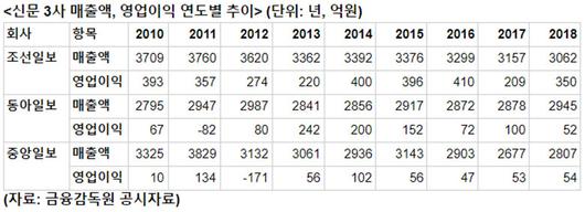 뉴스타파