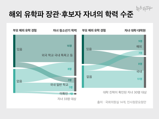 뉴스타파