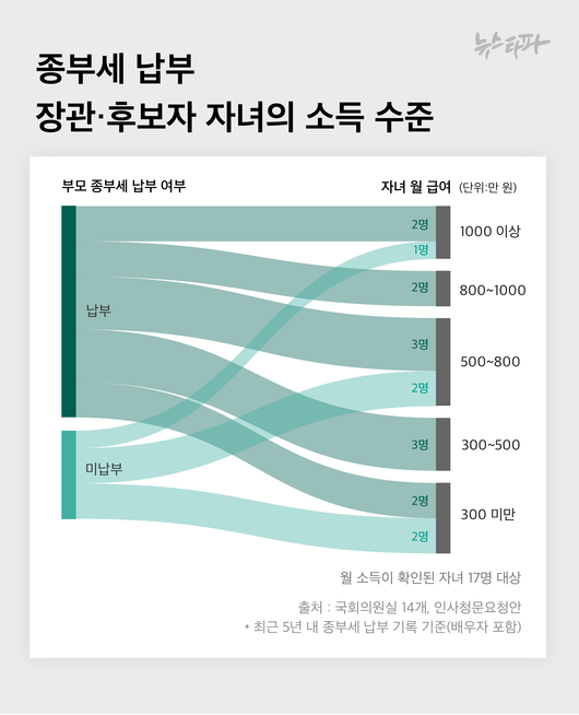 뉴스타파