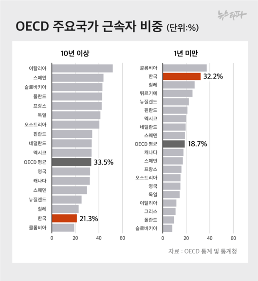 뉴스타파