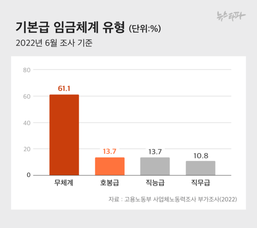 뉴스타파