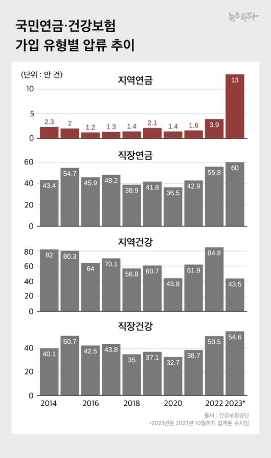 뉴스타파