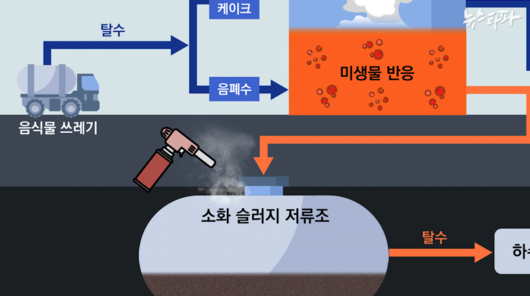 뉴스타파