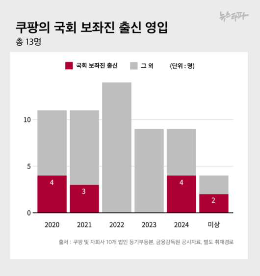 뉴스타파