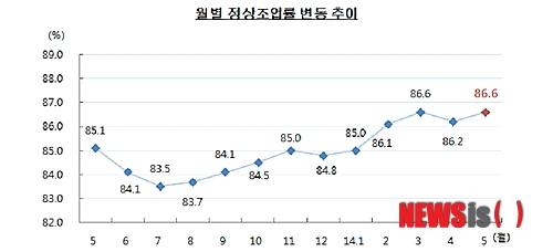 뉴시스