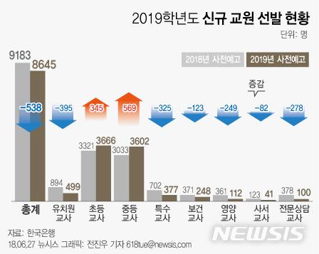 뉴시스