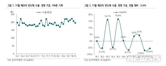 뉴시스