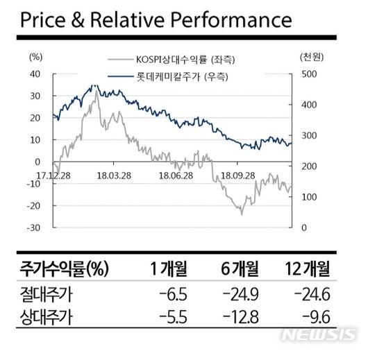 뉴시스