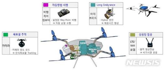 뉴시스