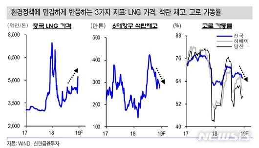 뉴시스