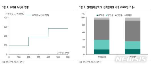 뉴시스