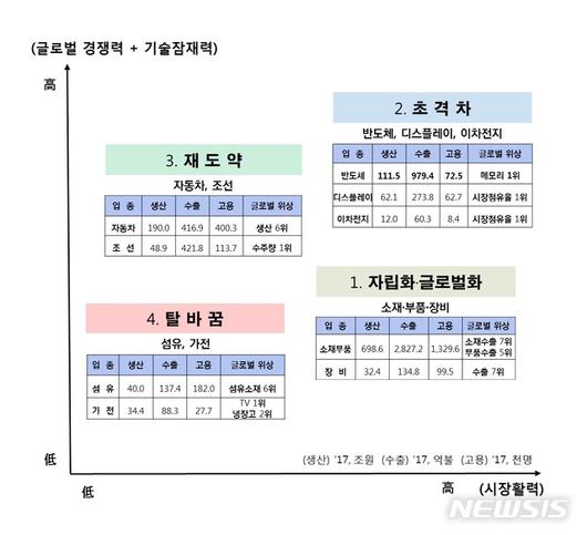 뉴시스