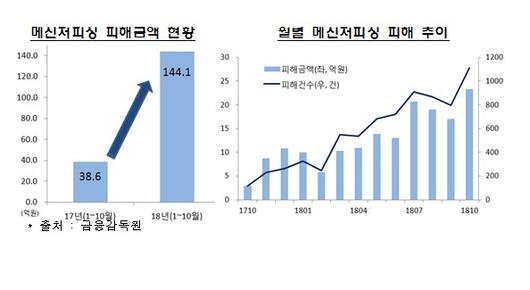 뉴시스