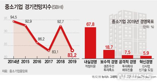 뉴시스