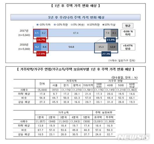 뉴시스