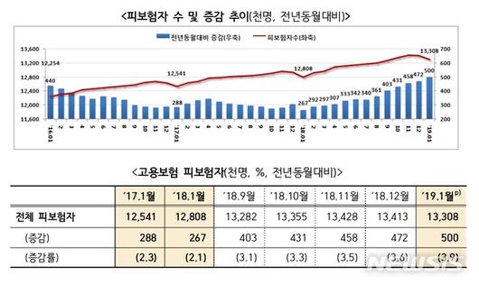 뉴시스