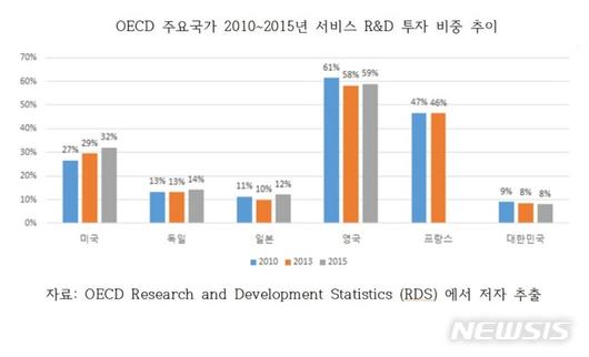 뉴시스