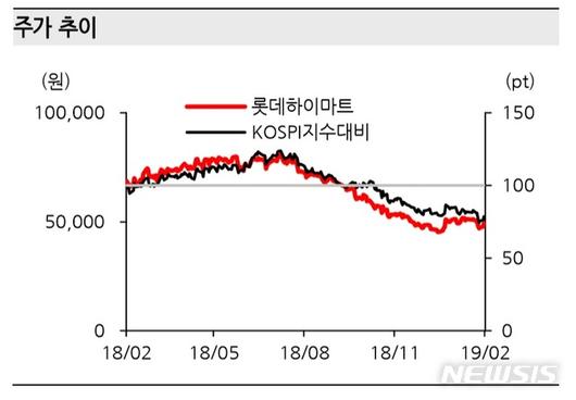 뉴시스