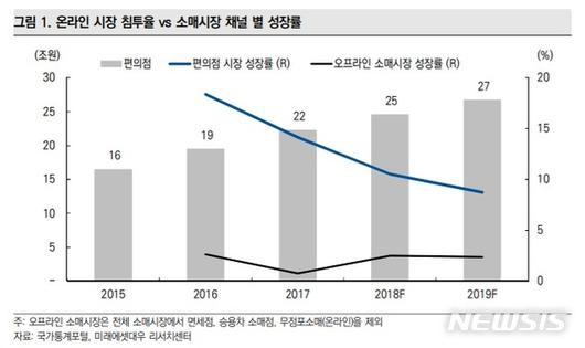 뉴시스