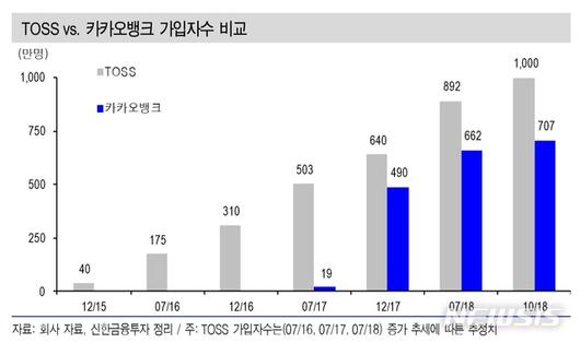 뉴시스